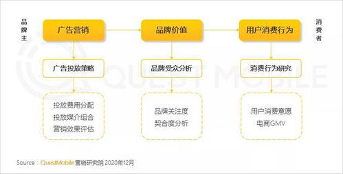 2020年中國(guó)互聯(lián)網(wǎng)流量增長(zhǎng)態(tài)勢(shì)解析 全網(wǎng)月均MAU達(dá)11.55億，全年凈增1303萬