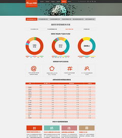 精美廣告科技網(wǎng)絡(luò)公司網(wǎng)站模板與設(shè)計素材資源包