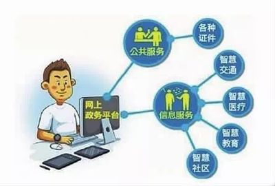 內(nèi)蒙古“互聯(lián)網(wǎng)+政務(wù)服務(wù)”取得階段性成果 數(shù)字賦能政務(wù)服務(wù)，便民利企成效顯著